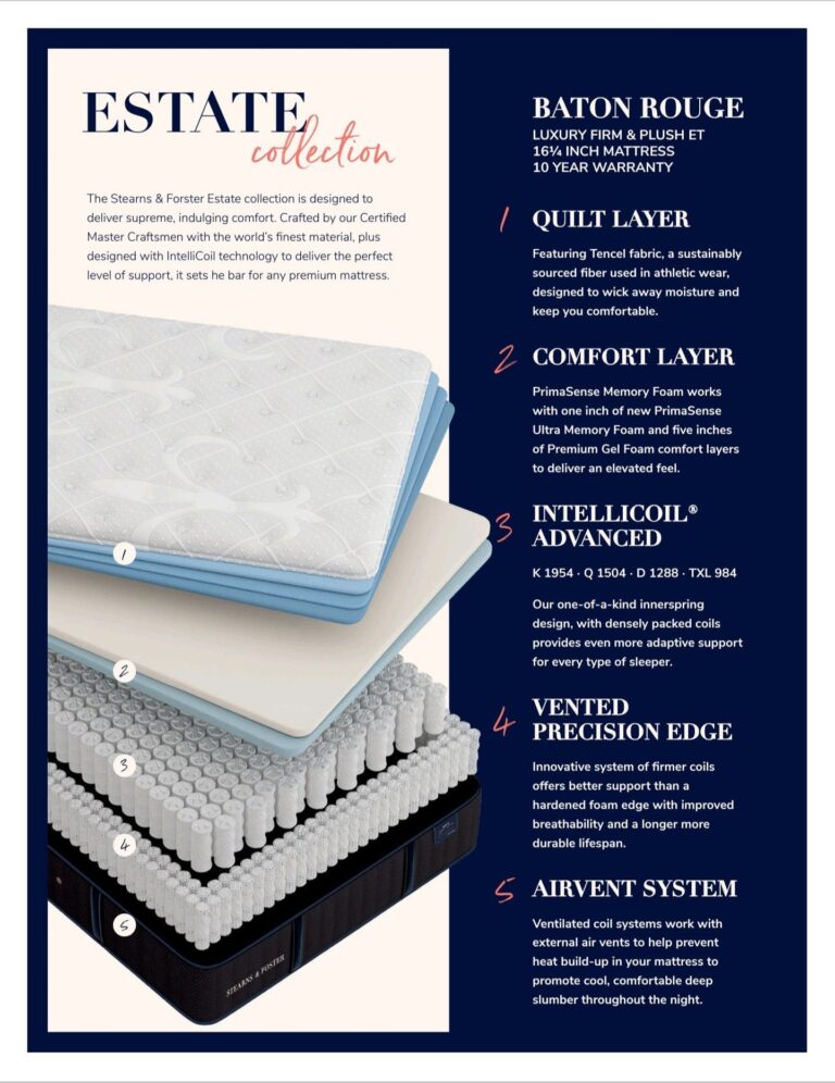 Stearns & Foster's Firm Euro Top Queen Size mattress